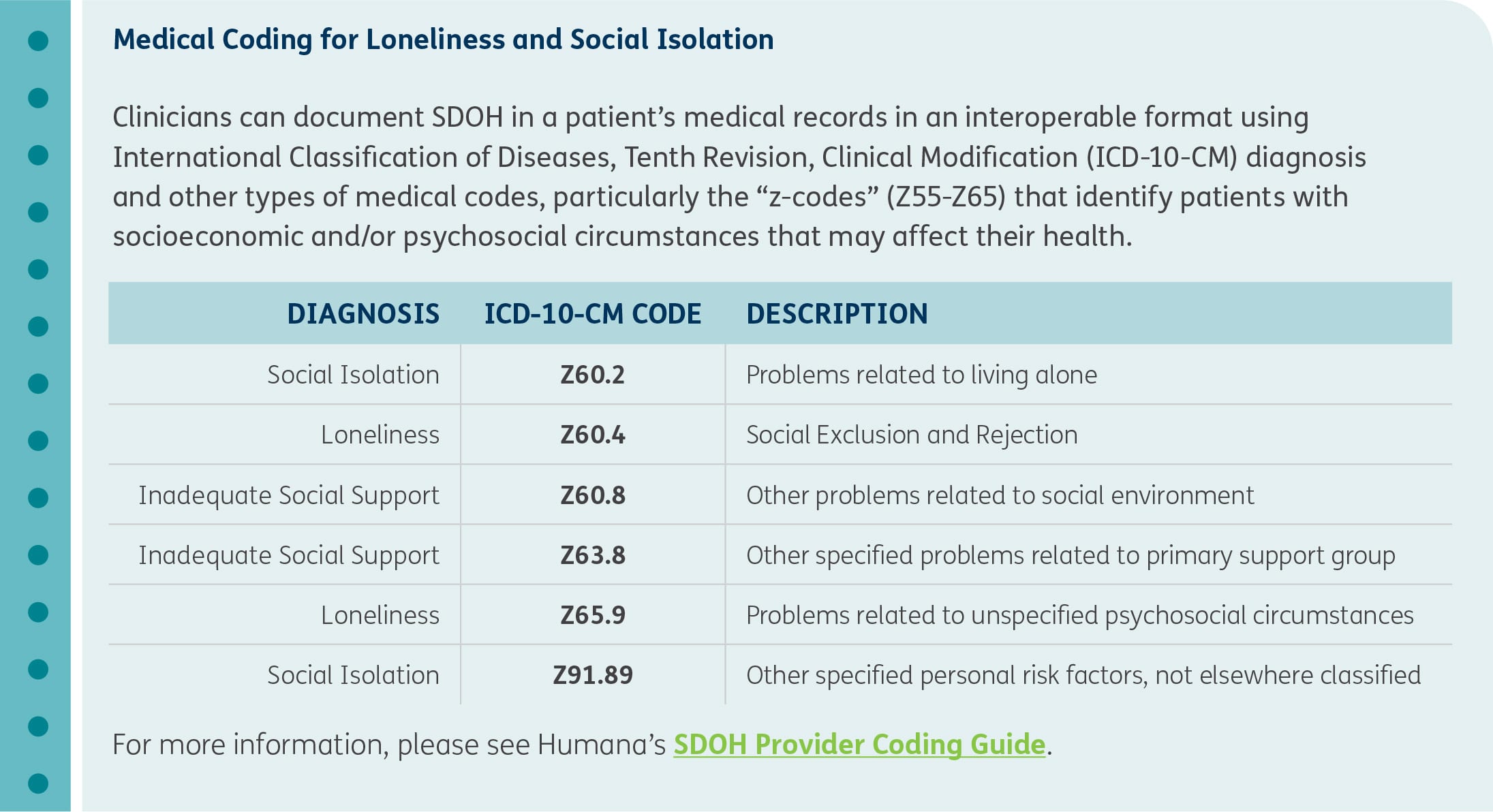SDOH medical coding for loneliness and isolation