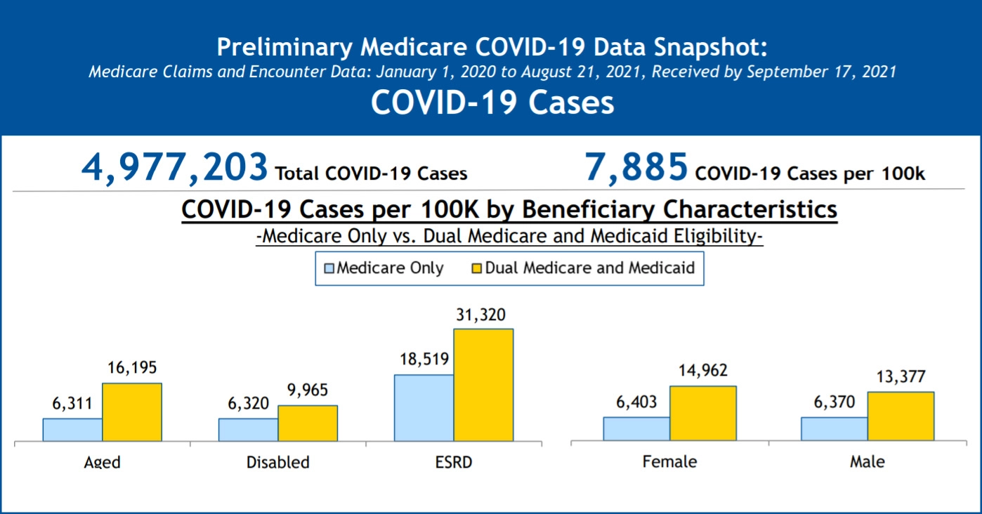 Preliminary Medicare Covid-19 Data Snapshot