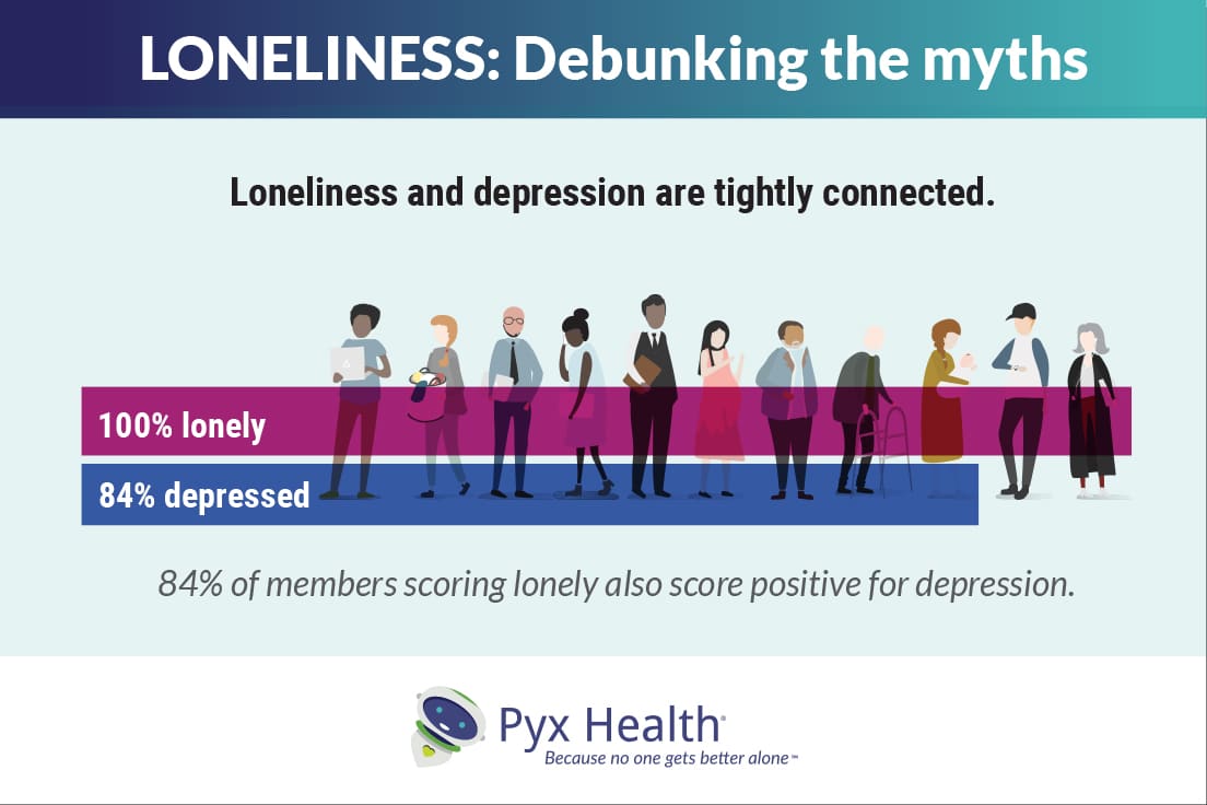 Debunking loneliness and depression; the two are tightly connected.